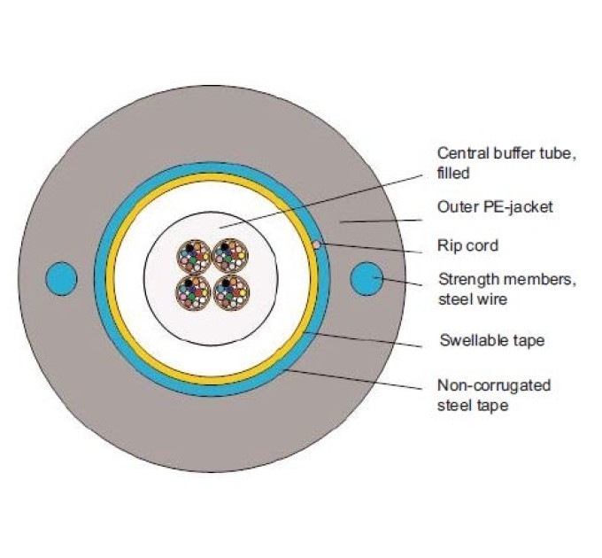 Оптичний кабель зовнішній 4х9/125, A-D(ZM)(SG)2Y, Corning
