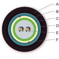 ВО кабель універс., U-DQ(ZN)(SR)H 24G50 OM3, гофр.броня, диелектр., LSZH/FRNC, Corning