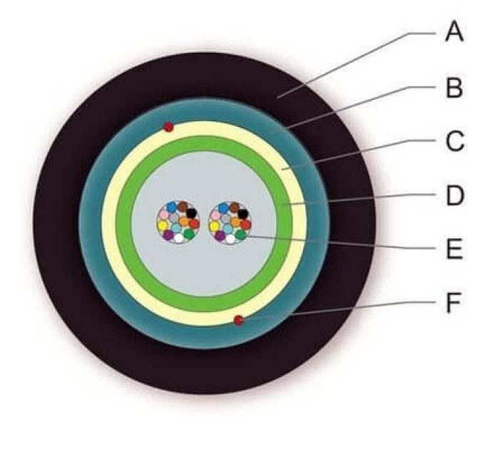 ВО кабель універс., U-DQ(ZN)(SR)H 24G50 OM3, гофр.броня, диелектр., LSZH/FRNC, Corning